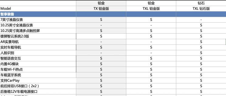  星途,AtlantiX,星途追风ET-i,星途TX,星途追风,星途凌云,星途瑶光,星途揽月