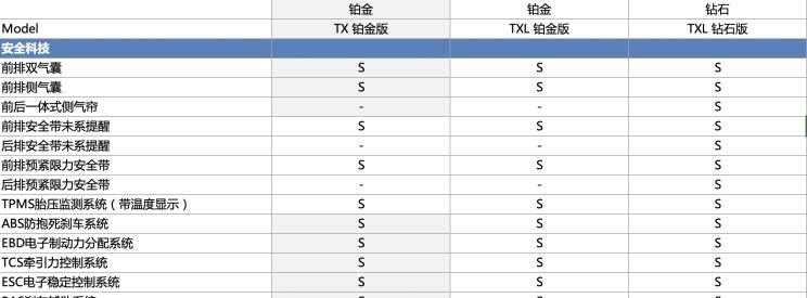  星途,AtlantiX,星途追风ET-i,星途TX,星途追风,星途凌云,星途瑶光,星途揽月