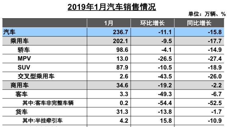  奔驰,奔驰C级,奔驰E级 插电混动,迈巴赫GLS,威霆,奔驰V级,奔驰G级 AMG,奔驰GLC轿跑,奔驰CLA级,奔驰E级(进口),奔驰GLA,奔驰GLS,奔驰G级,奔驰C级(进口),奔驰GLE,奔驰GLB,奔驰A级,奔驰GLC,迈巴赫S级,奔驰S级,奔驰E级,福特,撼路者,Mustang,锐界,领裕,Bronco Sport,福特电马,新世代全顺,EVOS,Bronco,途睿欧,领界,全顺,福睿斯,福特F-150,锐际,领睿,锐界L,福克斯,探险者,蒙迪欧,奥迪,奥迪A6L,奥迪Q5L,奥迪A4L,奥迪A5,奥迪Q3,奥迪A6,奥迪A8,奥迪A3,奥迪Q6,奥迪A7L,奥迪Q7,奥迪Q3 Sportback,奥迪R8,奥迪S4,奥迪A4(进口),奥迪Q8,奥迪A6L 插电混动,奥迪RS 7,奥迪Q2L,奥迪A7,大众,途岳,途观L,宝来,迈腾,帕萨特,速腾,途铠,探歌,途锐,探影,Polo,探岳,高尔夫,一汽-大众CC,途昂,揽巡,桑塔纳,凌渡,揽境,朗逸,领克,领克02,领克05,领克01,领克09,领克06,领克09 PHEV,领克03,领克05 PHEV,领克01 PHEV,领克06 PHEV,领克02 Hatchback,宝马,宝马5系,宝马6系GT,宝马X3(进口),宝马iX3,宝马X4,宝马Z4,宝马5系 插电混动,宝马X2,宝马X6,宝马X7,宝马i3,宝马4系,宝马5系(进口),宝马2系,宝马1系,宝马7系,宝马X3,宝马X5,宝马X1,宝马3系,一汽,森雅R8,一汽蓝舰H6,森雅鸿雁,DS,DS 3 E-TENSE,DS 9 E-TENSE,DS 7,DS 9,现代,伊兰特,创虎,泓图,伊兰特(进口),盛图,IONIQ(艾尼氪)6,Nexo,MUFASA,名图 纯电动,现代ix25,悦纳,名图,帕里斯帝,索纳塔,库斯途,胜达,悦动,现代ix35,LAFESTA 菲斯塔,途胜,北京,北京BJ40,北京F40,北京BJ30,北京BJ90,北京BJ80,北京BJ60,沃尔沃,沃尔沃C40,沃尔沃S60 RECHARGE,沃尔沃XC40 RECHARGE,沃尔沃V90,沃尔沃XC90 RECHARGE,沃尔沃S90 RECHARGE,Concept Recharge,沃尔沃C40(进口),沃尔沃EX90,沃尔沃V60,沃尔沃XC60 RECHARGE,沃尔沃XC40,沃尔沃XC90,沃尔沃S60,沃尔沃S90,沃尔沃XC60,长安,奔奔E-Star, 长安CS75PLUS 智电iDD,悦翔,长安UNI-K 智电iDD,锐程CC,览拓者,锐程PLUS,长安UNI-V 智电iDD,长安Lumin,长安CS75,长安UNI-K,长安CS95,长安CS15,长安CS35PLUS,长安CS55PLUS,长安UNI-T,逸动,逸达,长安CS75PLUS,长安UNI-V