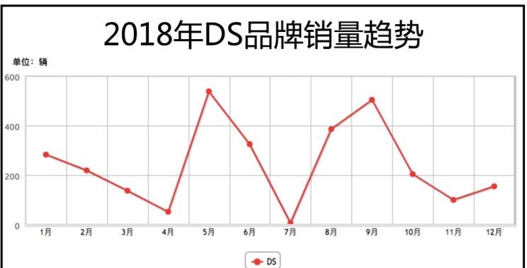  奔驰,奔驰C级,奔驰E级 插电混动,迈巴赫GLS,威霆,奔驰V级,奔驰G级 AMG,奔驰GLC轿跑,奔驰CLA级,奔驰E级(进口),奔驰GLA,奔驰GLS,奔驰G级,奔驰C级(进口),奔驰GLE,奔驰GLB,奔驰A级,奔驰GLC,迈巴赫S级,奔驰S级,奔驰E级,福特,撼路者,Mustang,锐界,领裕,Bronco Sport,福特电马,新世代全顺,EVOS,Bronco,途睿欧,领界,全顺,福睿斯,福特F-150,锐际,领睿,锐界L,福克斯,探险者,蒙迪欧,奥迪,奥迪A6L,奥迪Q5L,奥迪A4L,奥迪A5,奥迪Q3,奥迪A6,奥迪A8,奥迪A3,奥迪Q6,奥迪A7L,奥迪Q7,奥迪Q3 Sportback,奥迪R8,奥迪S4,奥迪A4(进口),奥迪Q8,奥迪A6L 插电混动,奥迪RS 7,奥迪Q2L,奥迪A7,大众,途岳,途观L,宝来,迈腾,帕萨特,速腾,途铠,探歌,途锐,探影,Polo,探岳,高尔夫,一汽-大众CC,途昂,揽巡,桑塔纳,凌渡,揽境,朗逸,领克,领克02,领克05,领克01,领克09,领克06,领克09 PHEV,领克03,领克05 PHEV,领克01 PHEV,领克06 PHEV,领克02 Hatchback,宝马,宝马5系,宝马6系GT,宝马X3(进口),宝马iX3,宝马X4,宝马Z4,宝马5系 插电混动,宝马X2,宝马X6,宝马X7,宝马i3,宝马4系,宝马5系(进口),宝马2系,宝马1系,宝马7系,宝马X3,宝马X5,宝马X1,宝马3系,一汽,森雅R8,一汽蓝舰H6,森雅鸿雁,DS,DS 3 E-TENSE,DS 9 E-TENSE,DS 7,DS 9,现代,伊兰特,创虎,泓图,伊兰特(进口),盛图,IONIQ(艾尼氪)6,Nexo,MUFASA,名图 纯电动,现代ix25,悦纳,名图,帕里斯帝,索纳塔,库斯途,胜达,悦动,现代ix35,LAFESTA 菲斯塔,途胜,北京,北京BJ40,北京F40,北京BJ30,北京BJ90,北京BJ80,北京BJ60,沃尔沃,沃尔沃C40,沃尔沃S60 RECHARGE,沃尔沃XC40 RECHARGE,沃尔沃V90,沃尔沃XC90 RECHARGE,沃尔沃S90 RECHARGE,Concept Recharge,沃尔沃C40(进口),沃尔沃EX90,沃尔沃V60,沃尔沃XC60 RECHARGE,沃尔沃XC40,沃尔沃XC90,沃尔沃S60,沃尔沃S90,沃尔沃XC60,长安,奔奔E-Star, 长安CS75PLUS 智电iDD,悦翔,长安UNI-K 智电iDD,锐程CC,览拓者,锐程PLUS,长安UNI-V 智电iDD,长安Lumin,长安CS75,长安UNI-K,长安CS95,长安CS15,长安CS35PLUS,长安CS55PLUS,长安UNI-T,逸动,逸达,长安CS75PLUS,长安UNI-V