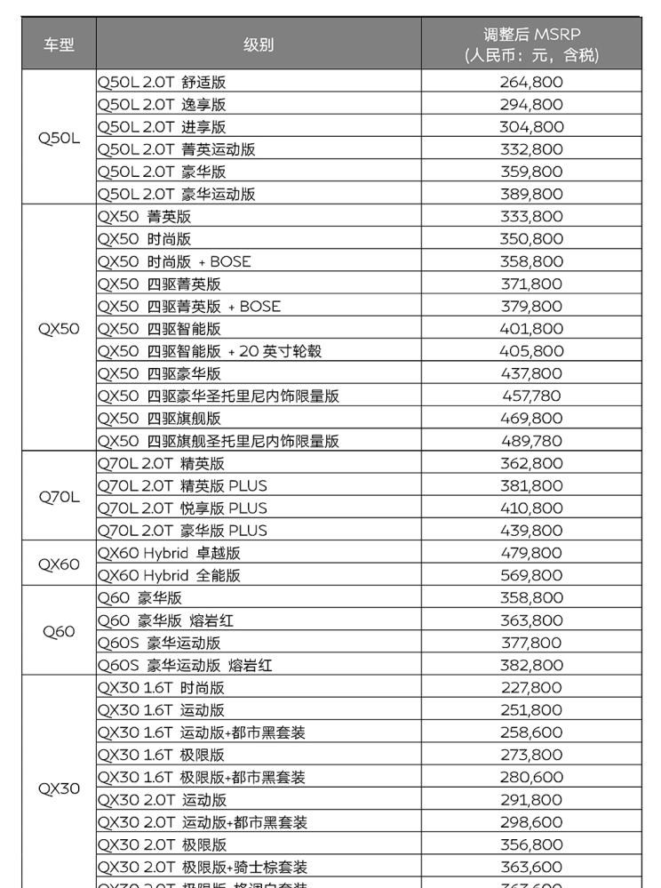  英菲尼迪,英菲尼迪QX50