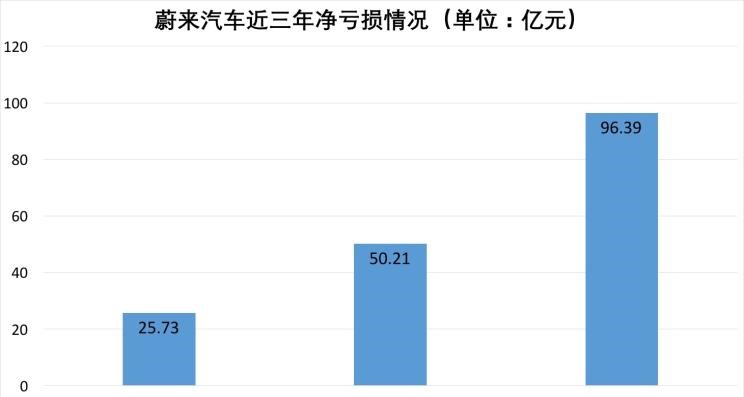  特斯拉,Model 3,蔚来,蔚来ES8,蔚来ES6