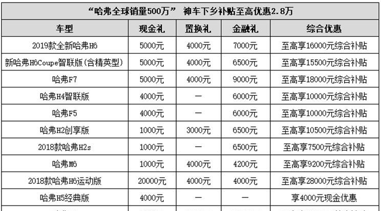  哈弗,哈弗H9,哈弗H6,哈弗M6