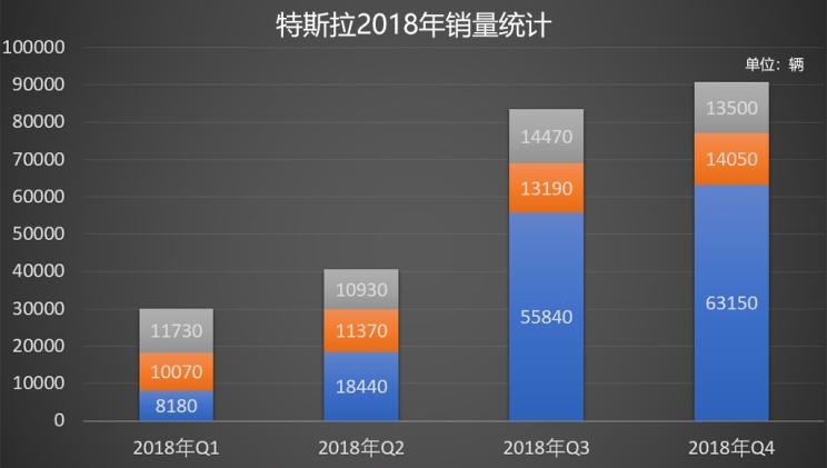  特斯拉,Model Y,Model 3,Model X,Model S