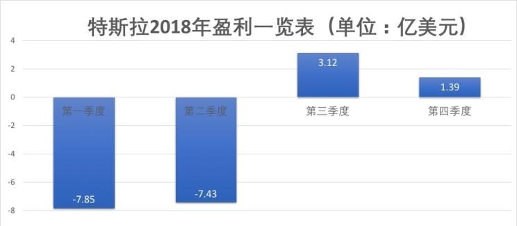  特斯拉,Model Y,Model 3,Model X,Model S