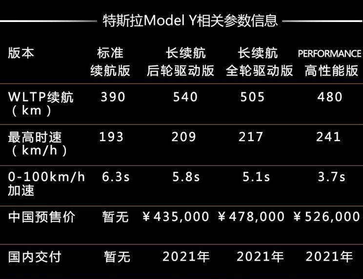  特斯拉,Model Y,Model 3,Model X,Model S