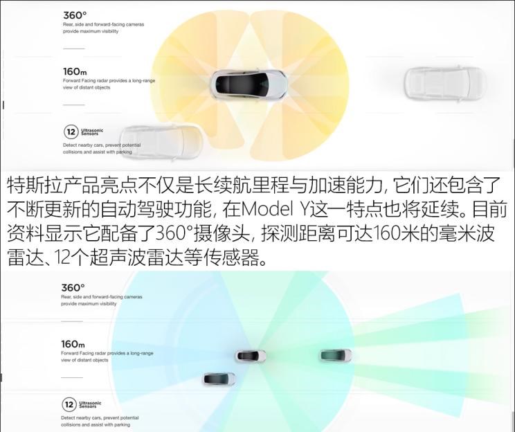  特斯拉,Model Y,Model 3,Model S