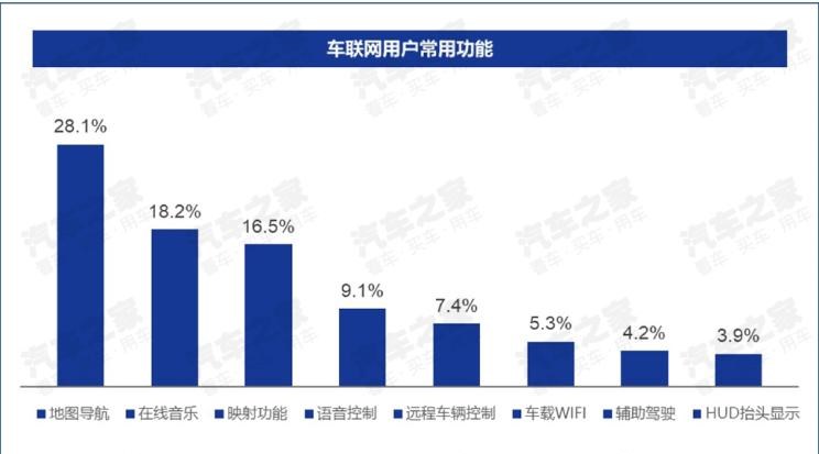  成功汽车,斑马