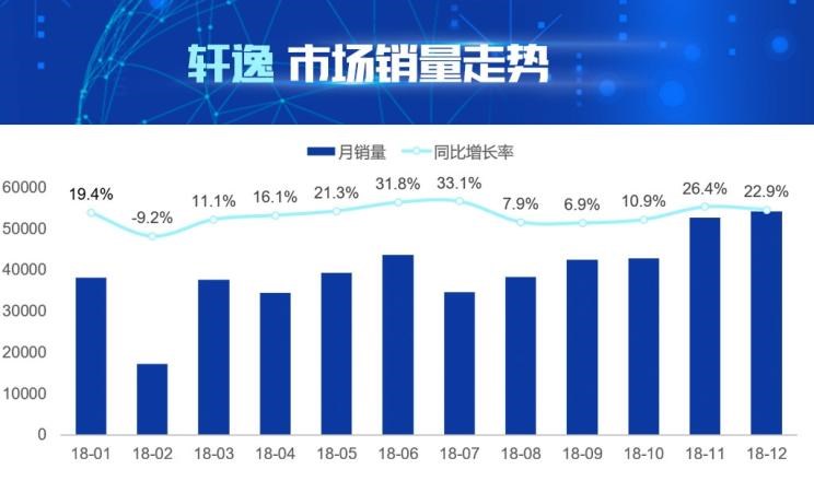  大众,朗逸,速腾,日产,轩逸,丰田,雷凌,卡罗拉,别克,英朗