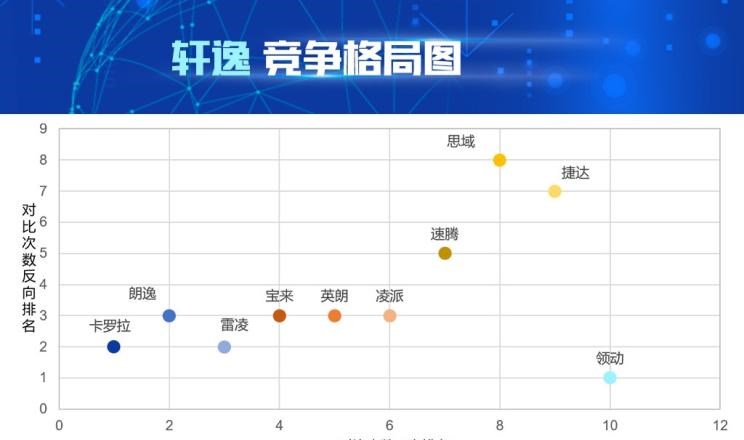  大众,朗逸,速腾,日产,轩逸,丰田,雷凌,卡罗拉,别克,英朗