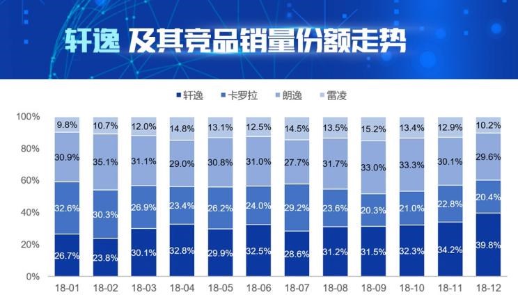  大众,朗逸,速腾,日产,轩逸,丰田,雷凌,卡罗拉,别克,英朗