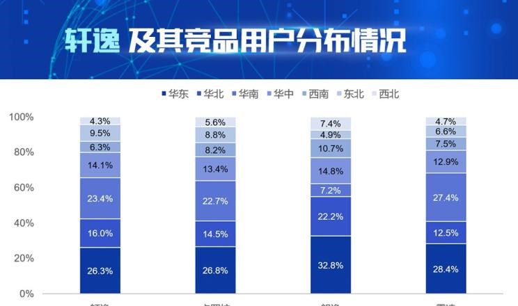  大众,朗逸,速腾,日产,轩逸,丰田,雷凌,卡罗拉,别克,英朗