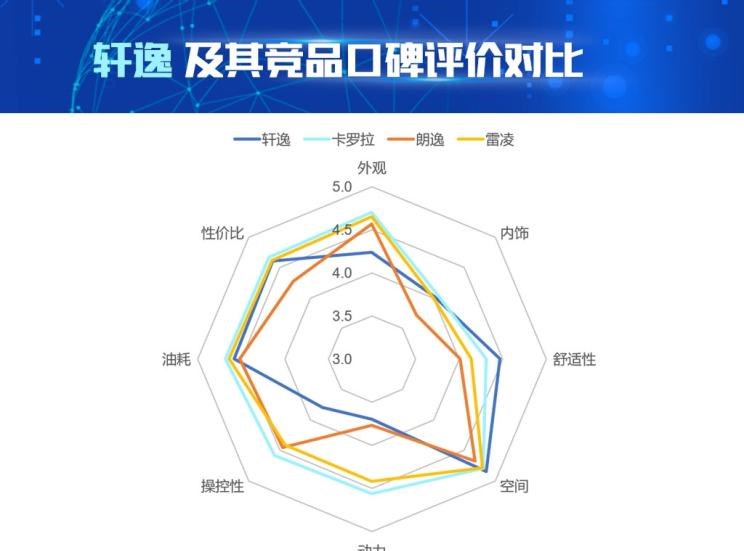  大众,朗逸,速腾,日产,轩逸,丰田,雷凌,卡罗拉,别克,英朗