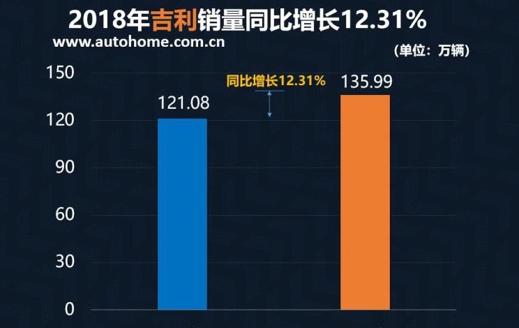  吉利汽车,帝豪,本田,奥德赛,缤越,博瑞,别克,别克GL6,博越,嘉际,缤瑞