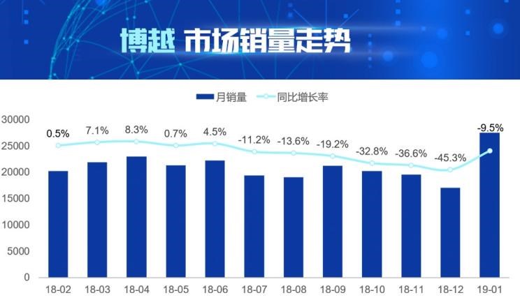  吉利汽车,博越,长安,长安CS75,荣威,荣威RX5,哈弗,哈弗H6