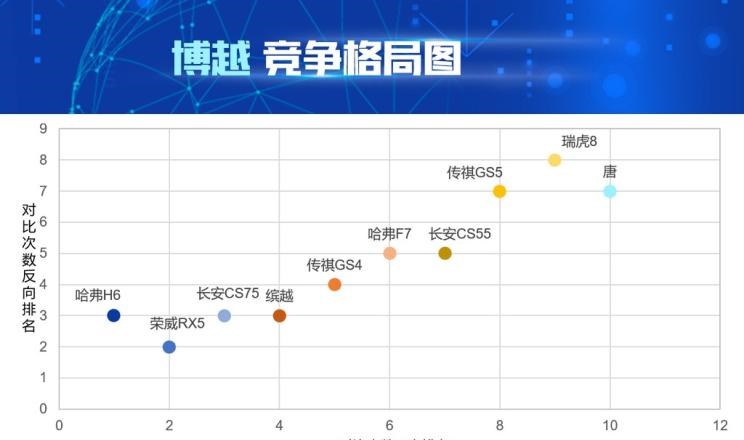  吉利汽车,博越,长安,长安CS75,荣威,荣威RX5,哈弗,哈弗H6