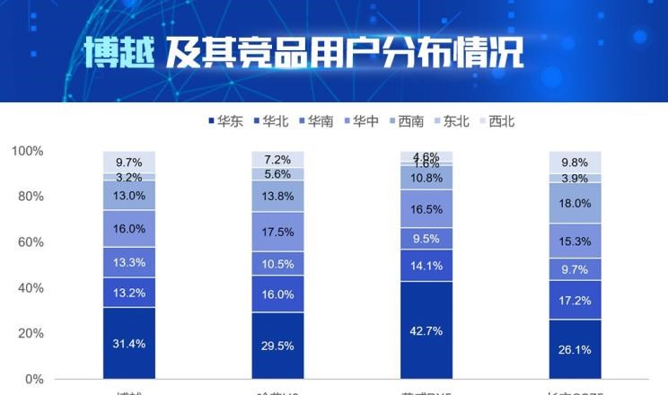  吉利汽车,博越,长安,长安CS75,荣威,荣威RX5,哈弗,哈弗H6