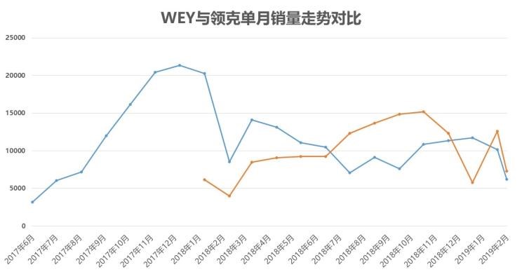  吉利汽车,帝豪,路虎,发现,领克,领克01,领克02,哈弗,哈弗H6,领克03