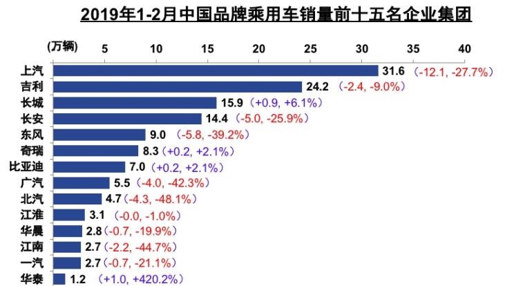  比亚迪,比亚迪V3,比亚迪e6,比亚迪e3,比亚迪D1,元新能源,比亚迪e9,宋MAX新能源,元Pro,比亚迪e2,驱逐舰05,海鸥,护卫舰07,海豹,元PLUS,海豚,唐新能源,宋Pro新能源,汉,宋PLUS新能源,秦PLUS新能源,奇瑞,艾瑞泽5,瑞虎3x,瑞虎8 PLUS,瑞虎7 PLUS,瑞虎8 PRO,瑞虎8,瑞虎8 PRO DP-i,瑞虎7 PLUS新能源,艾瑞泽GX,艾瑞泽5 GT,瑞虎8 PLUS鲲鹏e+,瑞虎3,欧萌达,瑞虎5x,艾瑞泽5 PLUS,瑞虎9,瑞虎7,艾瑞泽8,长城,风骏7 EV,炮EV,风骏7,风骏5,山海炮,金刚炮,炮