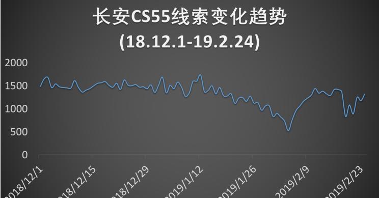  大众,Polo,SWM斯威汽车,钢铁侠,宾利,飞驰,丰田,雷凌,奥迪,奥迪R8