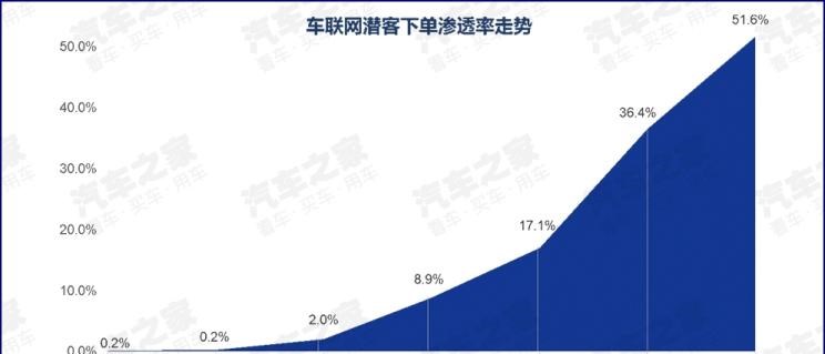  成功汽车,斑马,骆驼