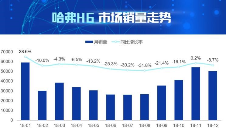  吉利汽车,博越,长安,长安CS75,哈弗,哈弗H6