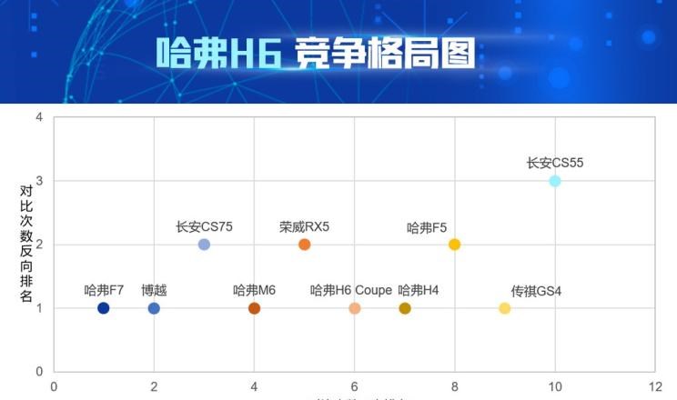  吉利汽车,博越,长安,长安CS75,哈弗,哈弗H6