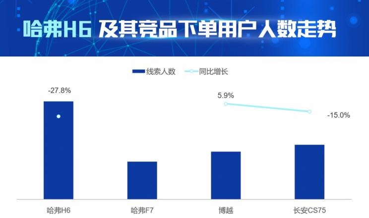  吉利汽车,博越,长安,长安CS75,哈弗,哈弗H6