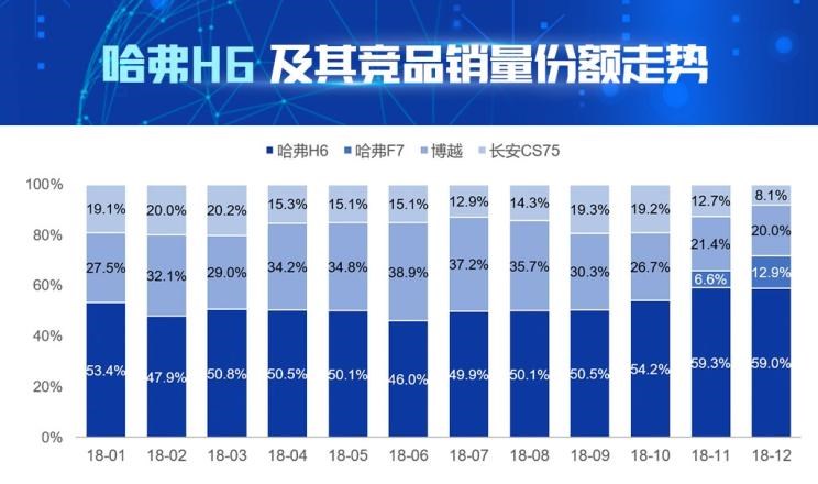  吉利汽车,博越,长安,长安CS75,哈弗,哈弗H6