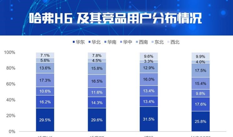  吉利汽车,博越,长安,长安CS75,哈弗,哈弗H6