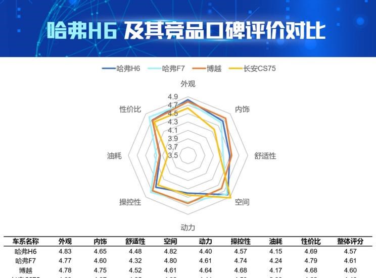  吉利汽车,博越,长安,长安CS75,哈弗,哈弗H6