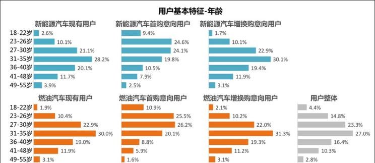  特斯拉,Model 3,吉利汽车,帝豪,宝马,宝马X3,帝豪EV,比亚迪,汉