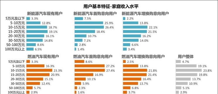  特斯拉,Model 3,吉利汽车,帝豪,宝马,宝马X3,帝豪EV,比亚迪,汉