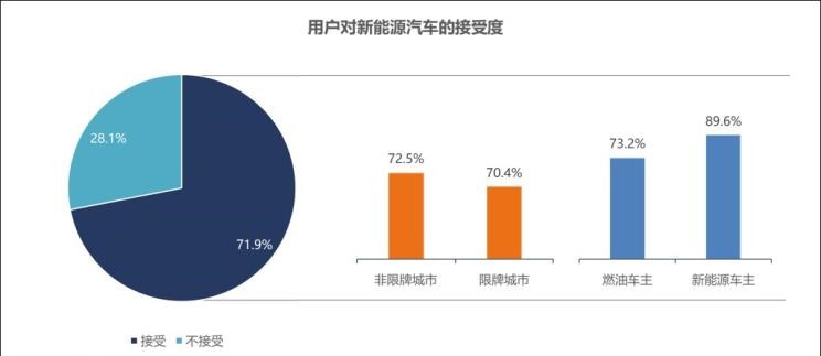  特斯拉,Model 3,吉利汽车,帝豪,宝马,宝马X3,帝豪EV,比亚迪,汉