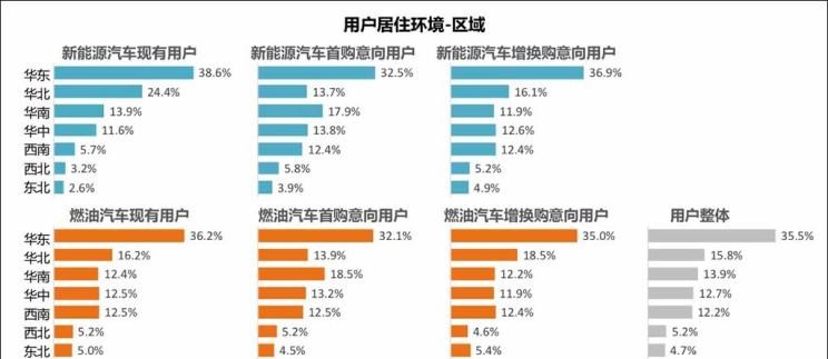  特斯拉,Model 3,吉利汽车,帝豪,宝马,宝马X3,帝豪EV,比亚迪,汉