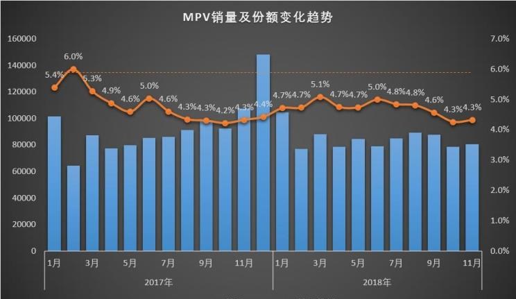  本田,奥德赛,别克,别克GL6,艾力绅,路虎,发现,吉利汽车,嘉际,别克GL8