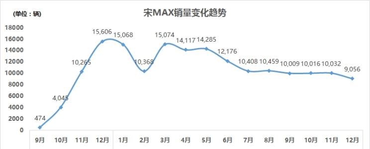  本田,奥德赛,别克,别克GL6,艾力绅,路虎,发现,吉利汽车,嘉际,别克GL8