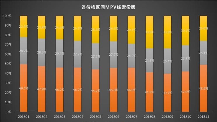  本田,奥德赛,别克,别克GL6,艾力绅,路虎,发现,吉利汽车,嘉际,别克GL8