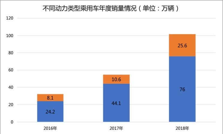  吉利汽车,帝豪,博瑞,荣威,荣威Ei5,比亚迪,元新能源,长安,逸动