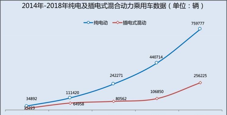  吉利汽车,帝豪,博瑞,荣威,荣威Ei5,比亚迪,元新能源,长安,逸动