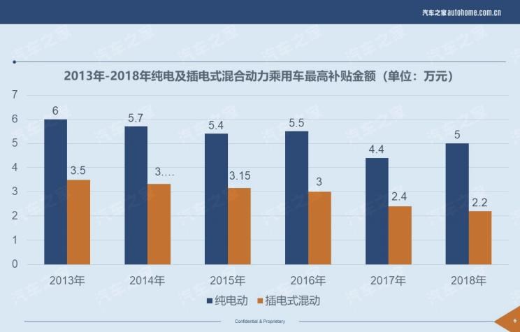  吉利汽车,帝豪,博瑞,荣威,荣威Ei5,比亚迪,元新能源,长安,逸动