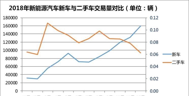  吉利汽车,帝豪,博瑞,荣威,荣威Ei5,比亚迪,元新能源,长安,逸动