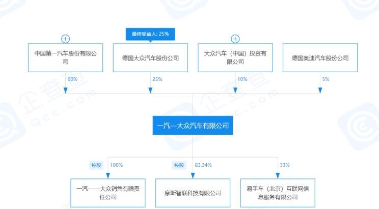  奥迪,奥迪A7L,奥迪A7,奥迪Q6,奥迪Q8