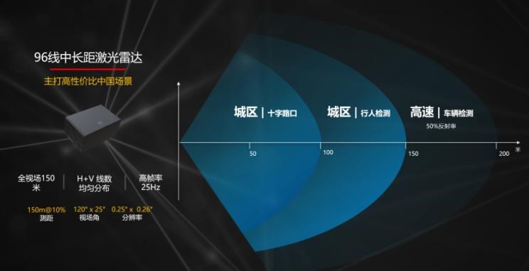  智己汽车,智己LS7,Airo,智己L7,长安,奔奔E-Star, 长安CS75PLUS 智电iDD,悦翔,长安UNI-K 智电iDD,锐程CC,览拓者,锐程PLUS,长安UNI-V 智电iDD,长安Lumin,长安CS75,长安UNI-K,长安CS95,长安CS15,长安CS35PLUS,长安CS55PLUS,长安UNI-T,逸动,逸达,长安CS75PLUS,长安UNI-V,小鹏,小鹏P5,小鹏G3,小鹏G9,小鹏P7,ARCFOX极狐,极狐GT,极狐 阿尔法T,极狐 阿尔法T5,极狐 阿尔法S