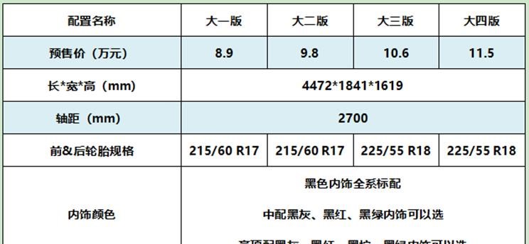  长城,炮,哈弗,哈弗初恋,坦克,坦克300