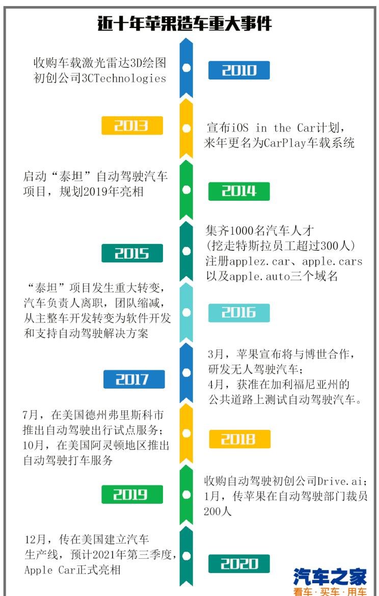  路虎,发现,雷克萨斯,雷克萨斯RX