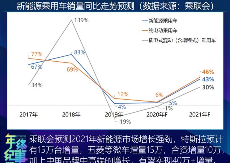  比亚迪,汉