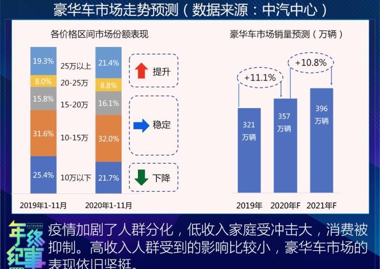  比亚迪,汉