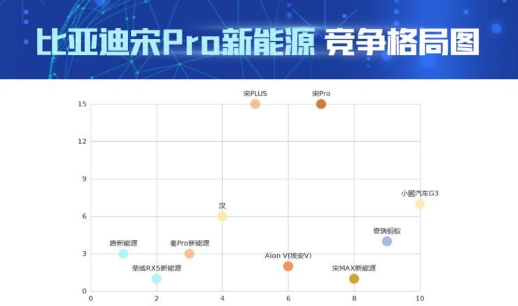  宝骏,宝骏RS-3,比亚迪,唐新能源,宋Pro新能源,荣威,荣威RX5