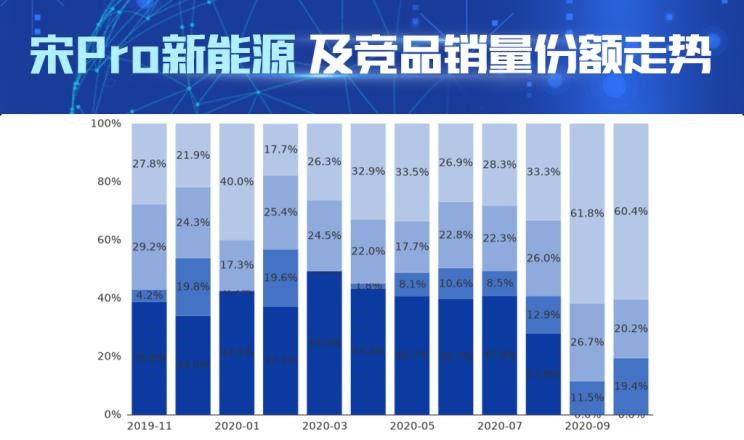  宝骏,宝骏RS-3,比亚迪,唐新能源,宋Pro新能源,荣威,荣威RX5